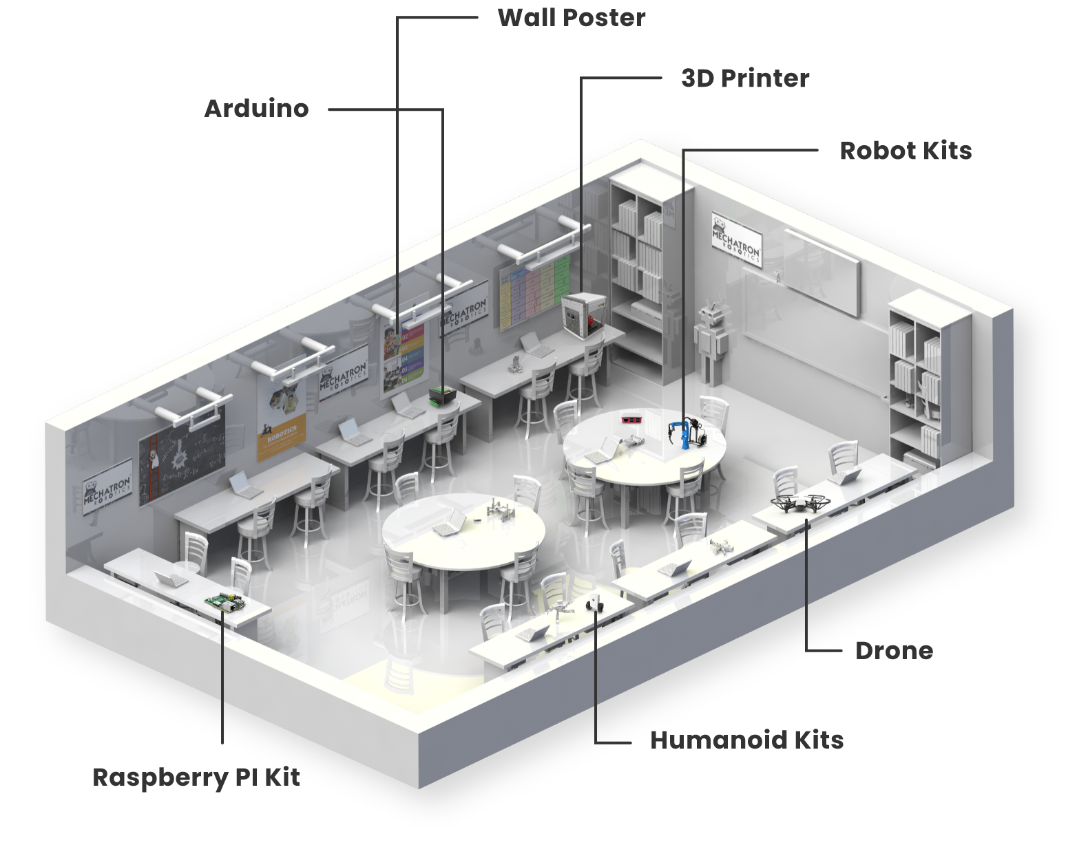 lab
