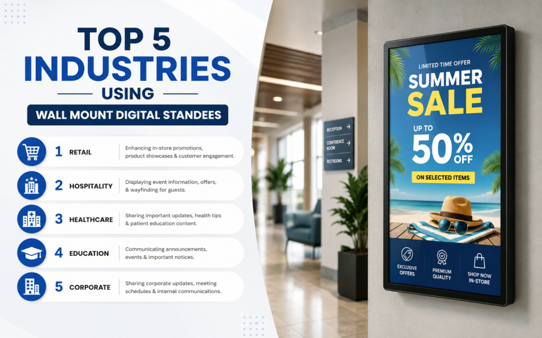 Top 5 Industries Using Wall Mount Digital Standees