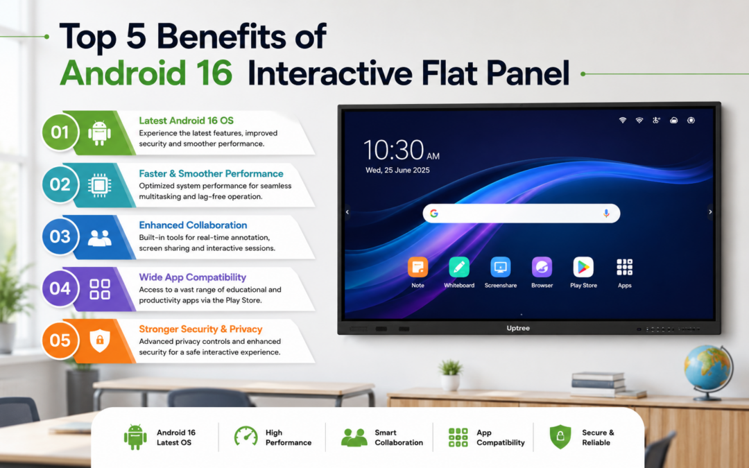 Top 5 Benefits of Android 16 Interactive Flat Panel