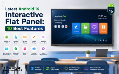 Latest Android 16 Interactive Flat Panel: 10 Best Features