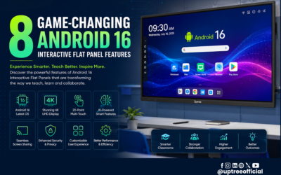8 Game-Changing Android 16 Interactive Flat Panel Features
