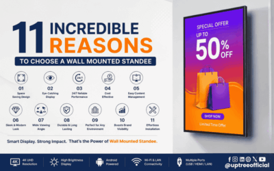 11 Incredible Reasons to Choose a Wall Mounted Standee