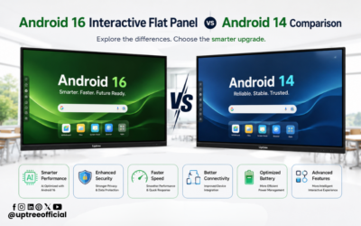 Android 16 Interactive Flat Panel vs Android 14 Comparison