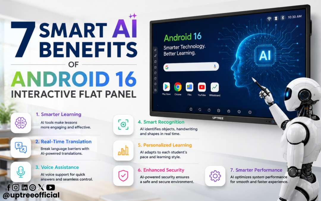 7 Smart AI Benefits of Android 16 Interactive Flat Panel