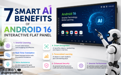 7 Smart AI Benefits of Android 16 Interactive Flat Panel