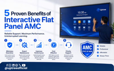 5 Proven Benefits of Interactive Flat Panel AMC