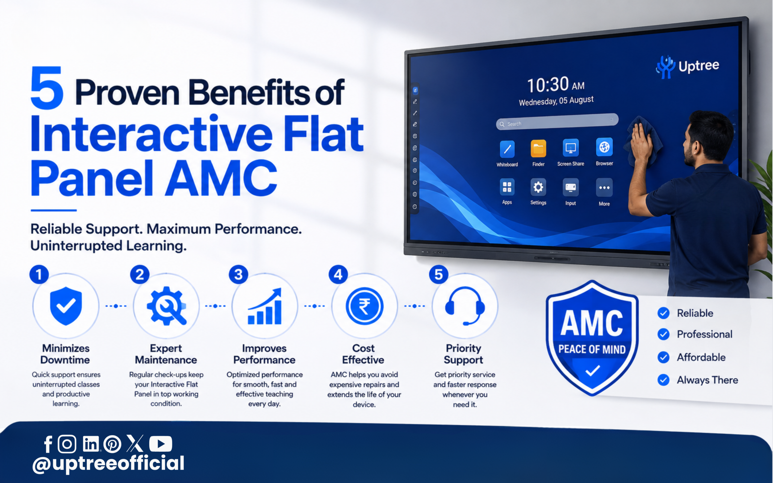 5 Proven Benefits of Interactive Flat Panel AMC